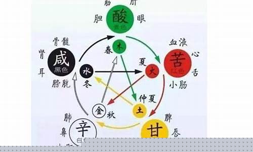 星座命理网站推荐知乎