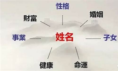 推荐算命比较准网站