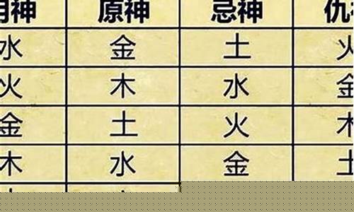 八字四柱排盘算命免费