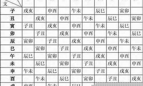 推荐一个网络算命大师