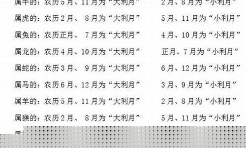 周易占卜