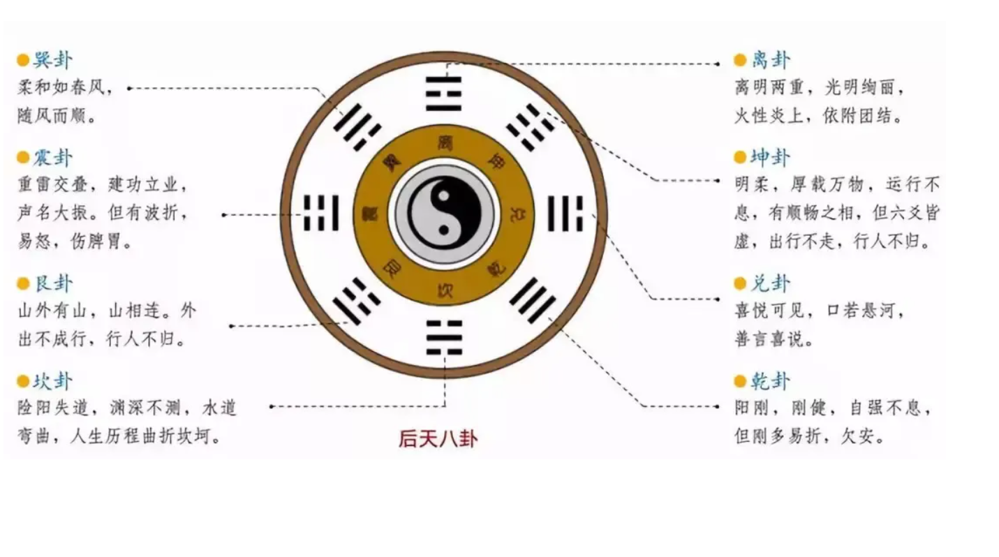 婚姻算卦